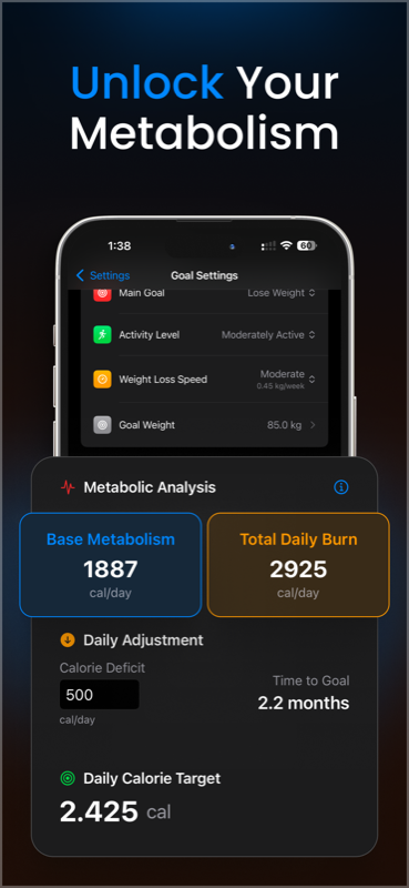 Personal Metabolism Targets